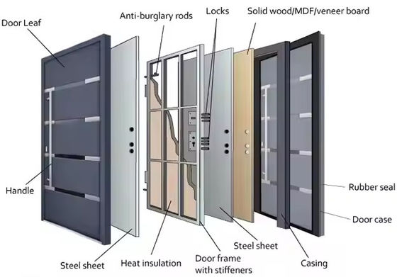 ประตูเหล็กหน้ากระจกกระจกใสทางการค้า