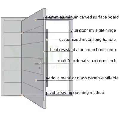 ประตูเหล็กหน้ากระจกกระจกใสทางการค้า